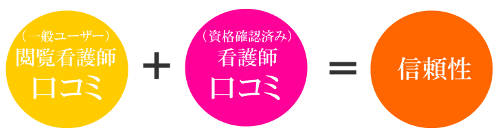 評価を行う看護師ユーザー