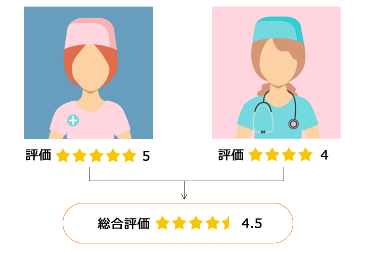 評価の仕組み