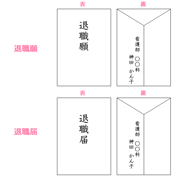 退職願、退職届の封筒