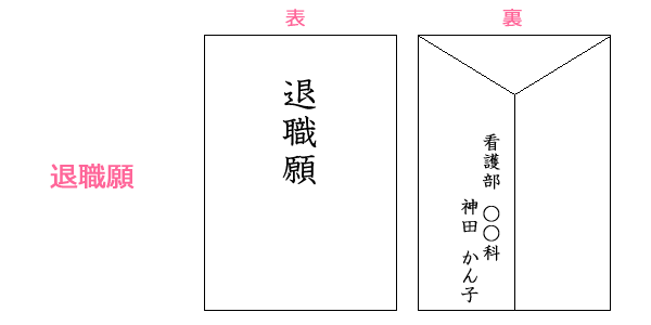 退職願 封筒