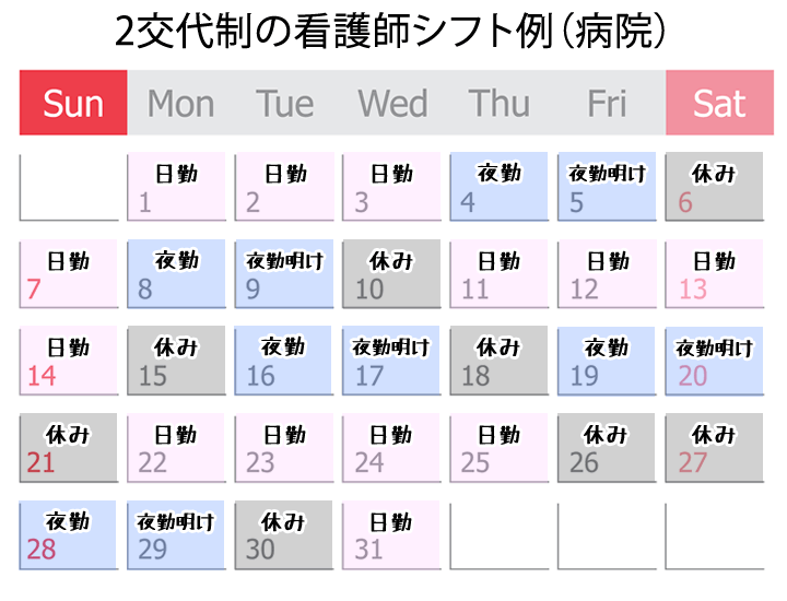 2交代制(病院)看護師のシフト例