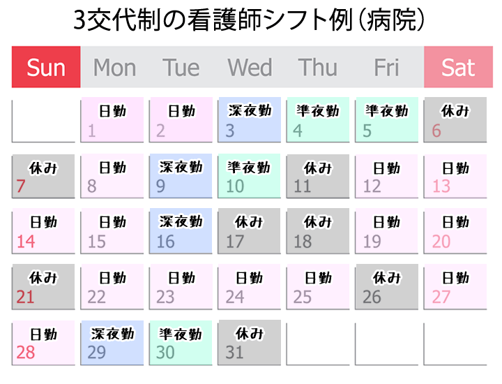 3交代制(病院)看護師シフト例
