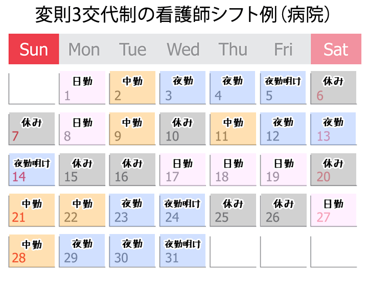 変則3交代制(病院)看護師シフト例