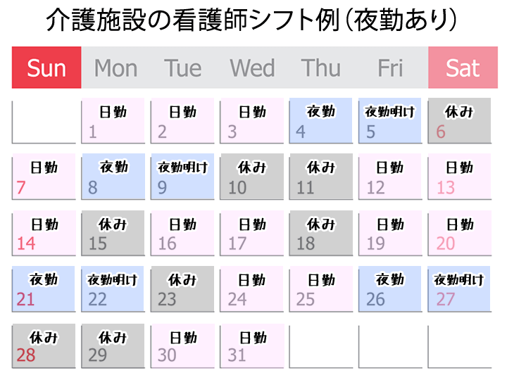 介護施設看護師のシフト例