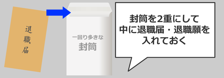 退職届や退職願を郵送するときの二重封筒