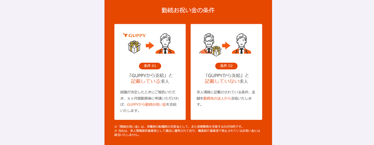 GUPPY（グッピー）
