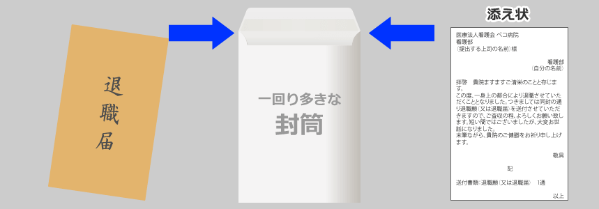 退職届や退職願を郵送するときの添え状