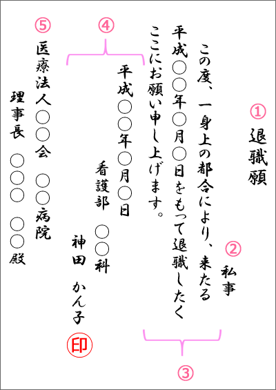 看護師向け退職願の書き方サンプル