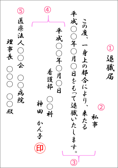 看護師向け退職届の書き方サンプル