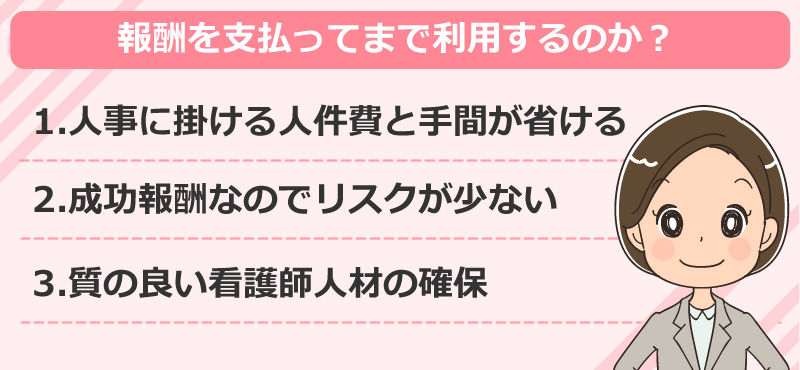 なぜ病院・施設は報酬を支払ってまで利用するのか?