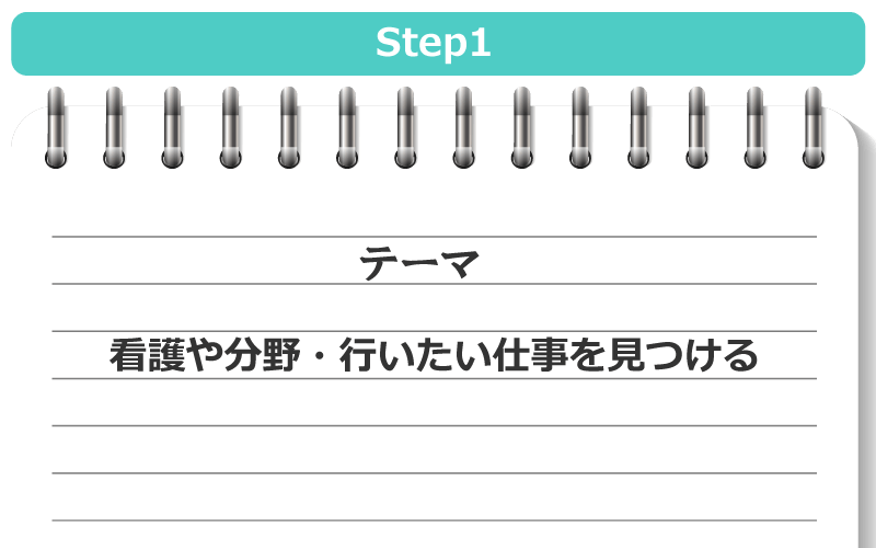 Step1:看護や分野・行いたい仕事を見つける