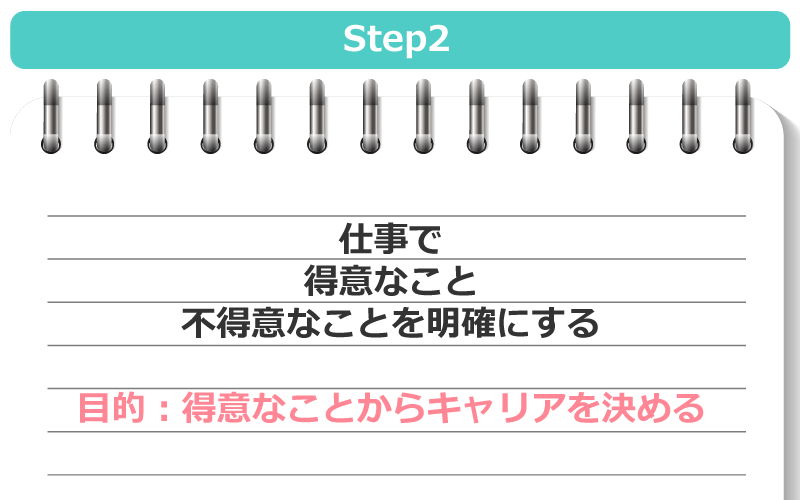 Step2:仕事で得意なこと・不得意なことを明確にする