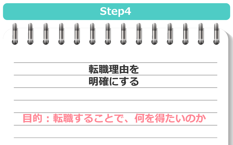 Step4:看護師転職理由を明確にすること