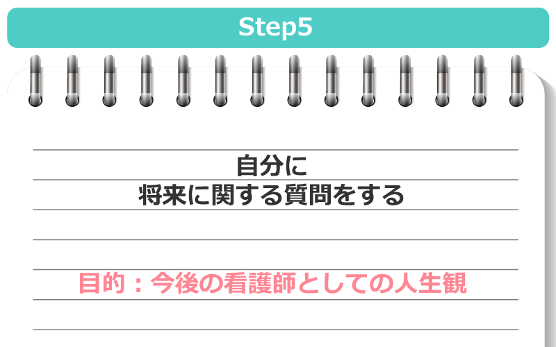 Step5:自分に将来に関する質問をする