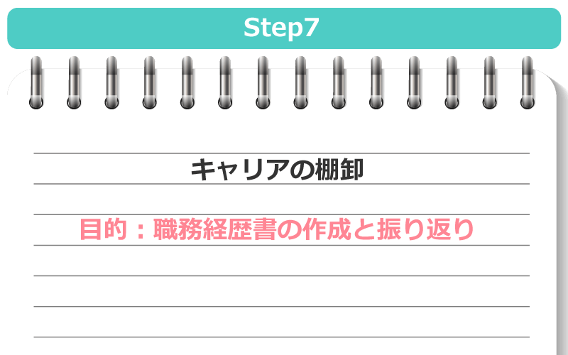 Step7:キャリアの棚卸