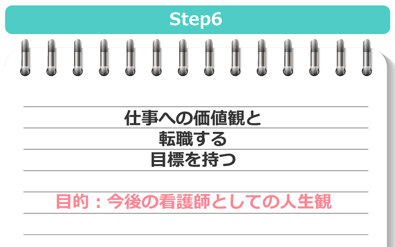 Step6:仕事への価値観と転職する目標を持つ