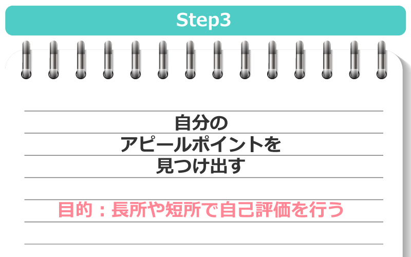 Step3:自分のアピールポイントを見つけ出す