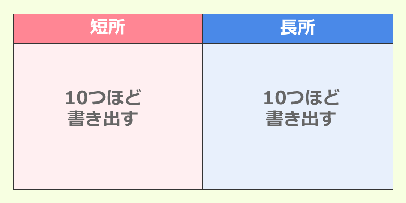 長所と短所