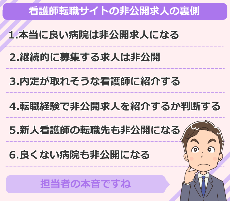 看護師転職サイトの非公開求人の裏側