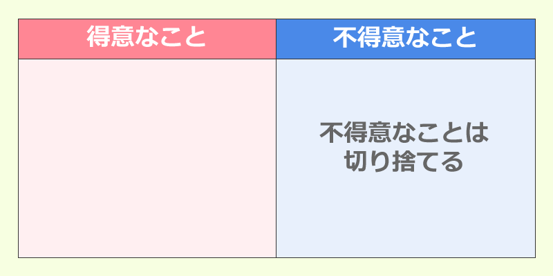 自分の棚卸しパターン1 得意・不得意