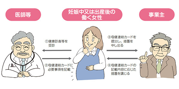 母健連絡カードを利用する