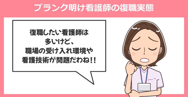 ブランク明け看護師の復職実態