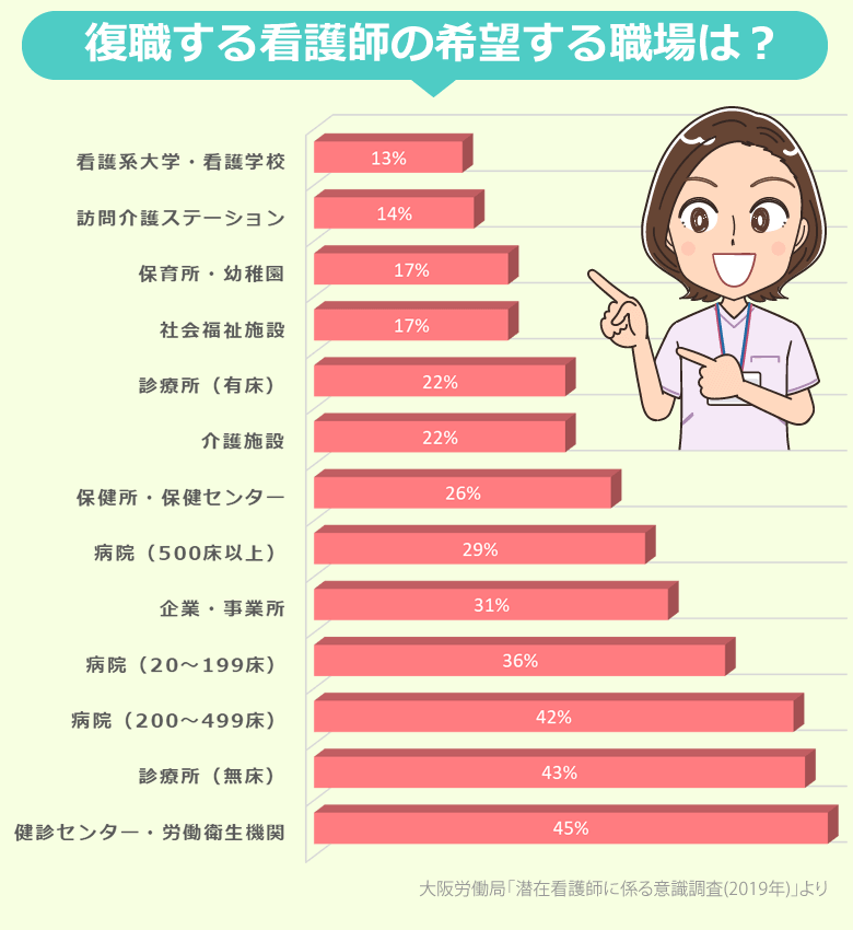 ブランク明け看護師におすすめの職場