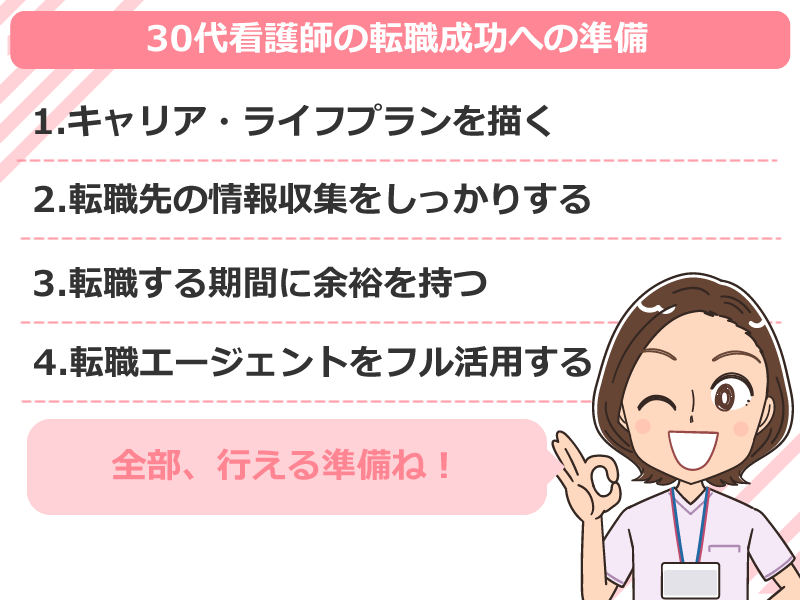 30代看護師の転職成功への準備