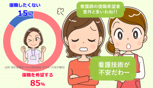ブランク明けの看護師の復職マニュアル！準備やおすすめの職場