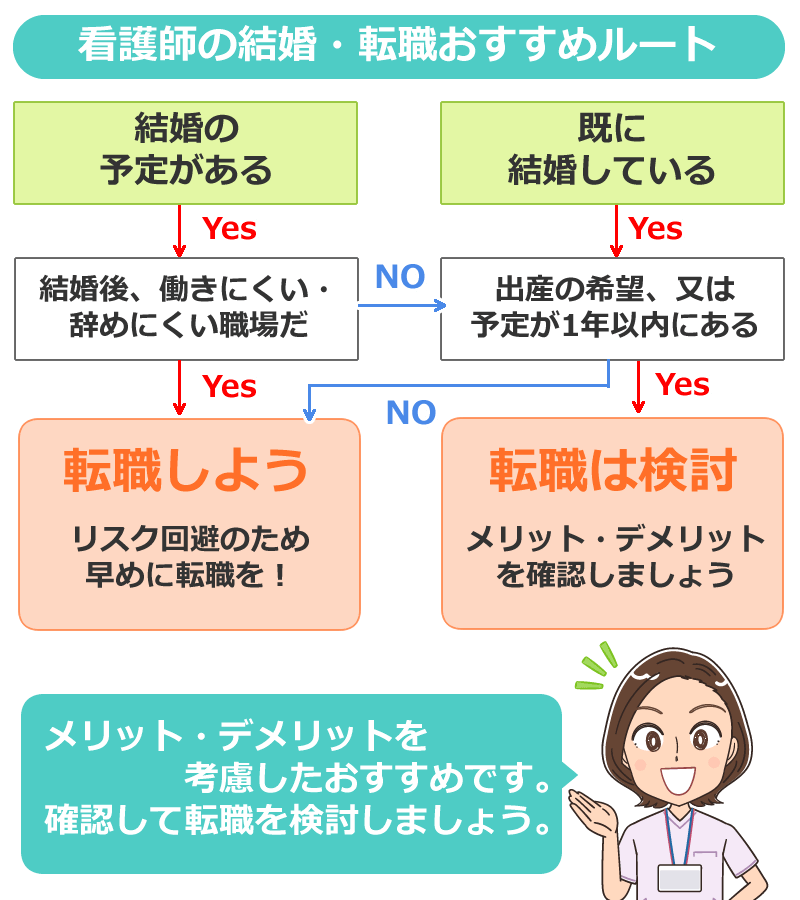 結婚での看護師転職おすすめ