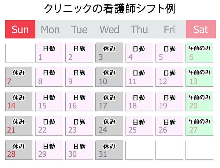 クリニックの看護師シフト例