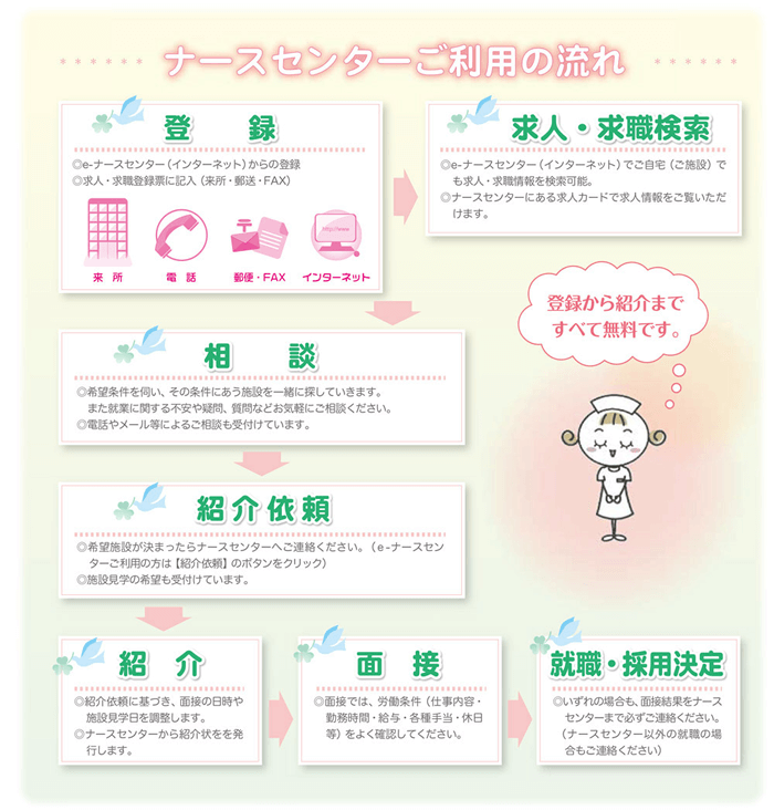 看護師求人はナースセンター