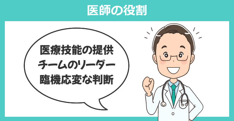 医師の役割