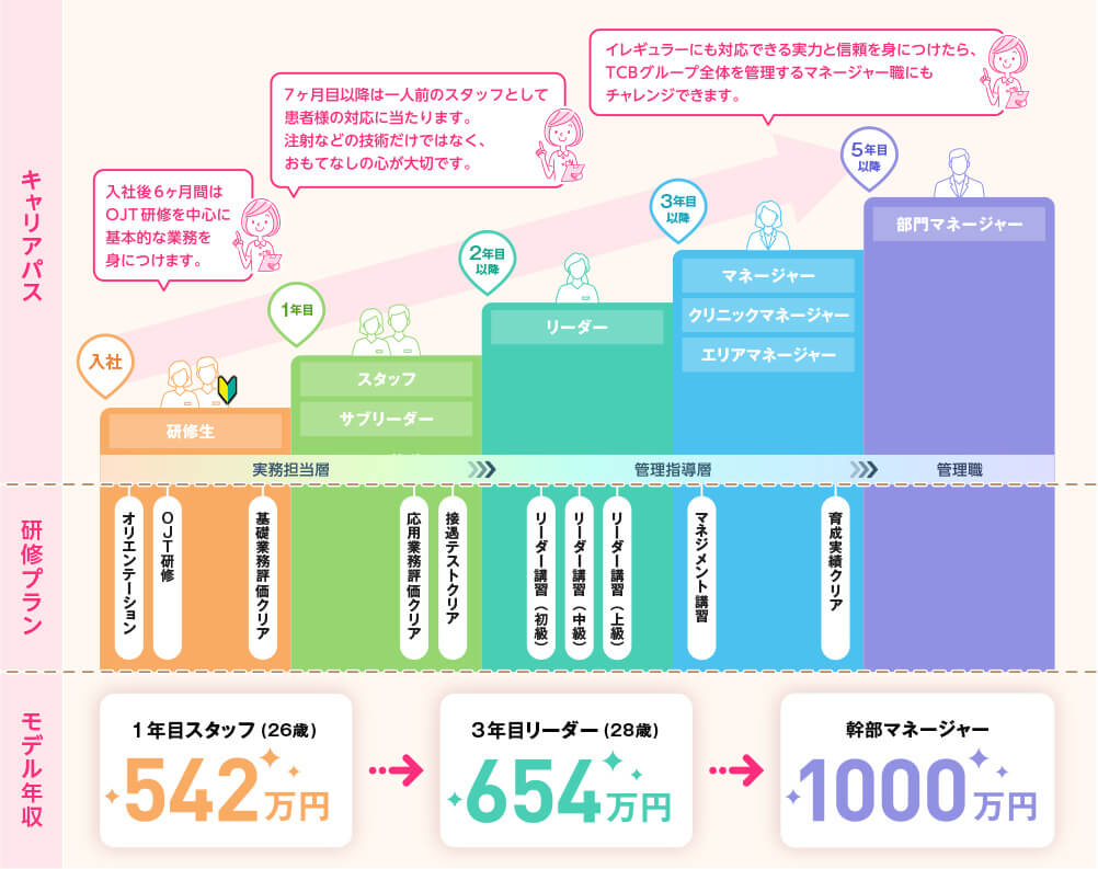 看護師の年収が1,000万円