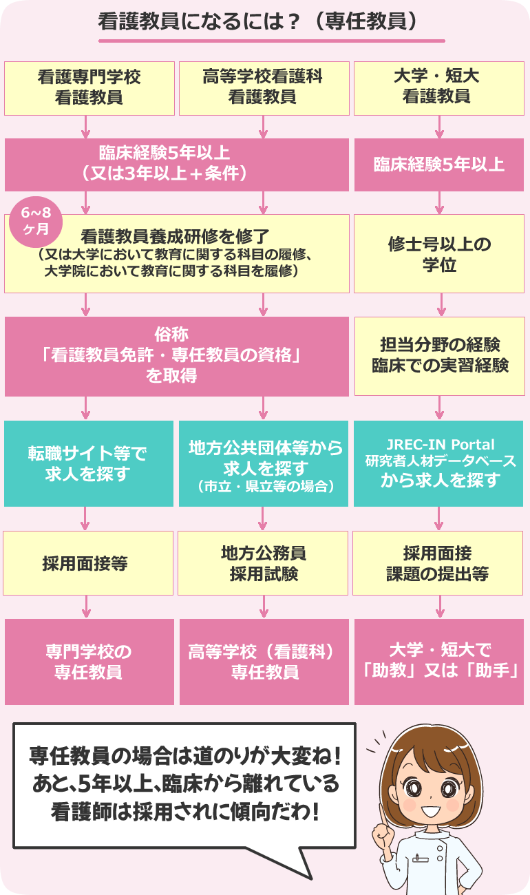 看護教員になるには?大学・高校・専門学校