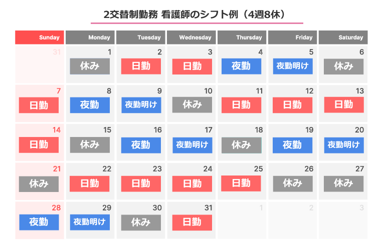 看護師2交代制のシフト例