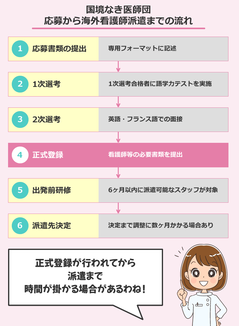 国境なき医師団 応募から海外看護師派遣までの流れ