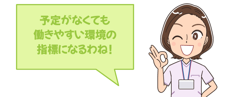 子育て出来る環境かどうかを確認する