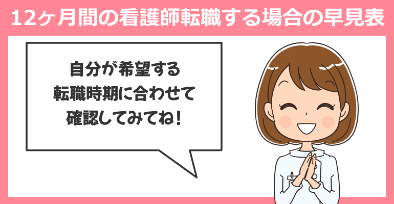 看護師転職する場合の月別（12ヶ月）のおすすめ度