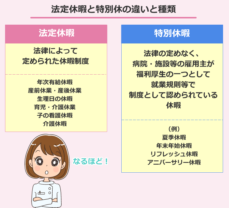 法定休暇と特別休暇(法定外休暇)の違いと種類
