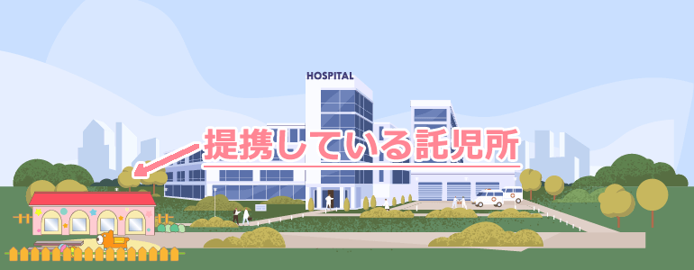 提携している院外の託児所（認可外保育園）が利用できる場合