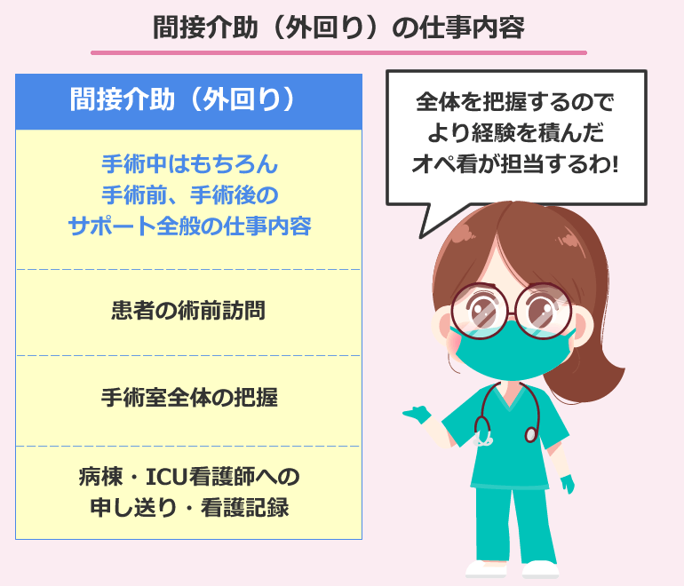 間接介助（外回り）の仕事内容