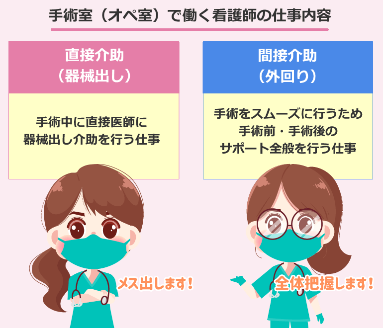 手術室（オペ室）で働く看護師の仕事内容