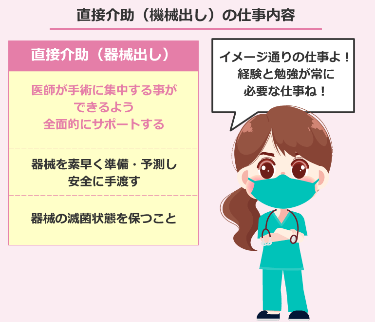 直接介助（機械出し）の仕事内容