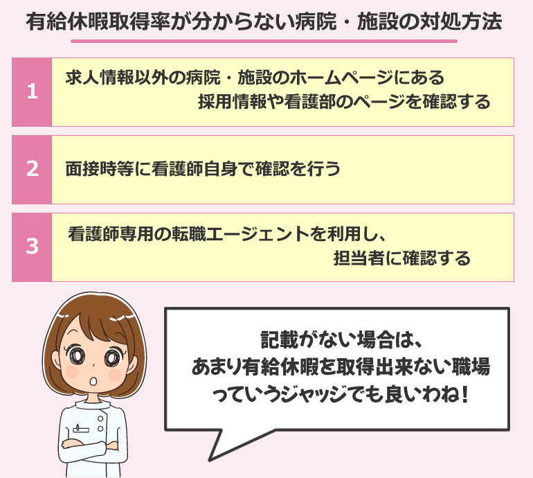 有給休暇取得率が分からない病院・施設の対処方法