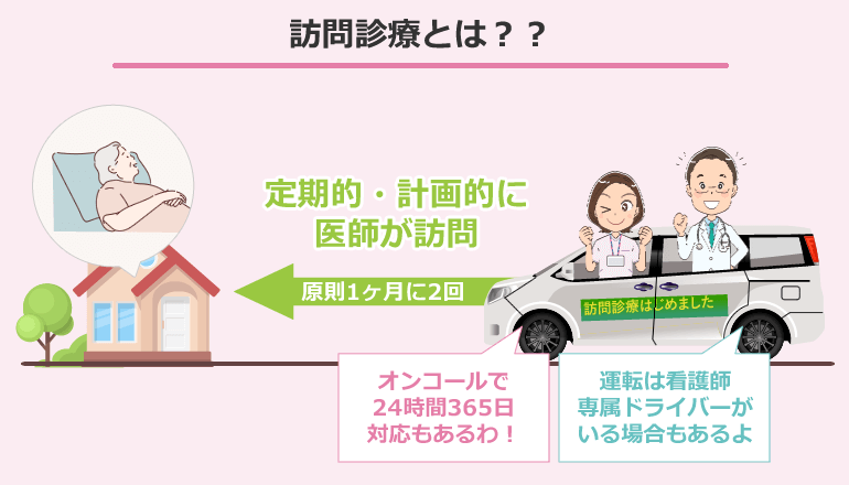 訪問診療とは？