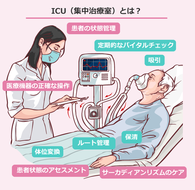 ICU（集中治療室）とは？