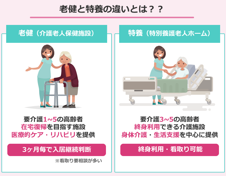 特別養護老人ホーム又は老人保健施設