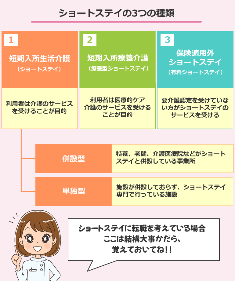 看護師向け ショートステイの3つの種類