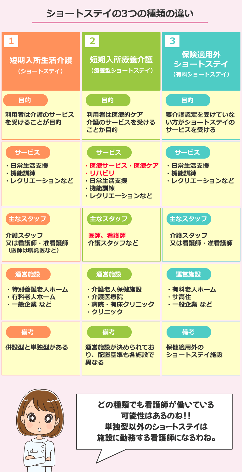 ショートステイの3つの種類の違いについて